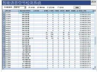 丽水智能空号检测软件图片