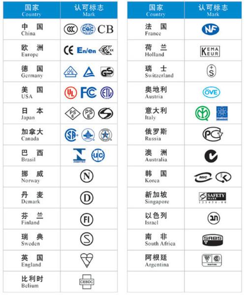 LED日光灯管的SONCAP认证怎么做？