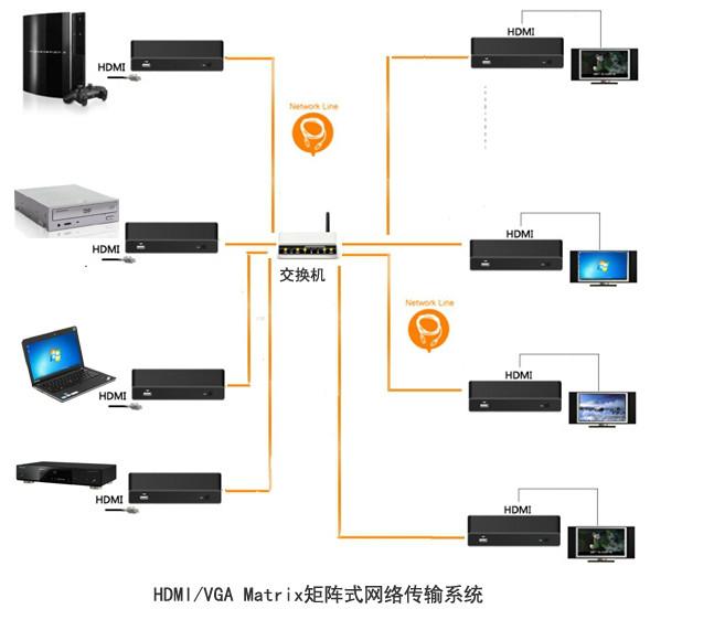 供应多对多高清视频编解码网络视频传输图片