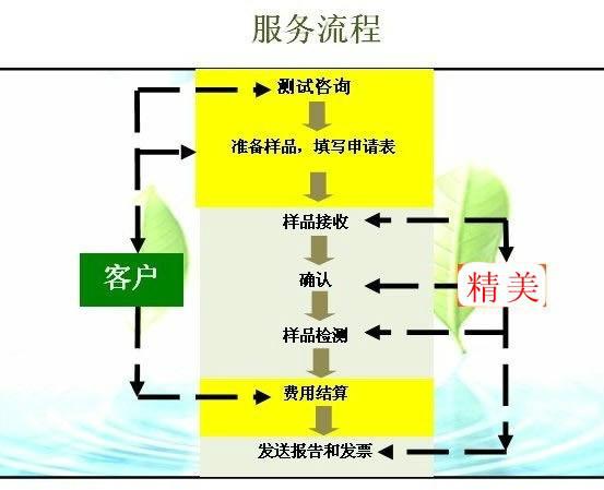 佛山市江西省有色金属矿石分析检测实验室厂家江西省有色金属矿石分析检测实验室