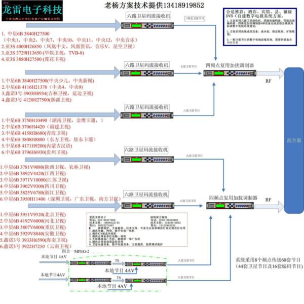 深圳酒店国标DTMB前端设计、安装