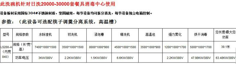供應(yīng)2014全自動洗碗機流水線-全自動洗碗機廠家