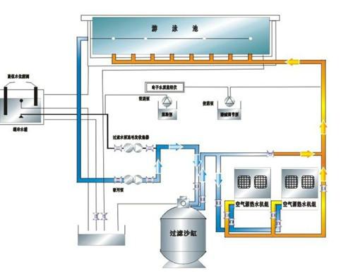 供應(yīng)泳池恒溫?zé)岜?  title=