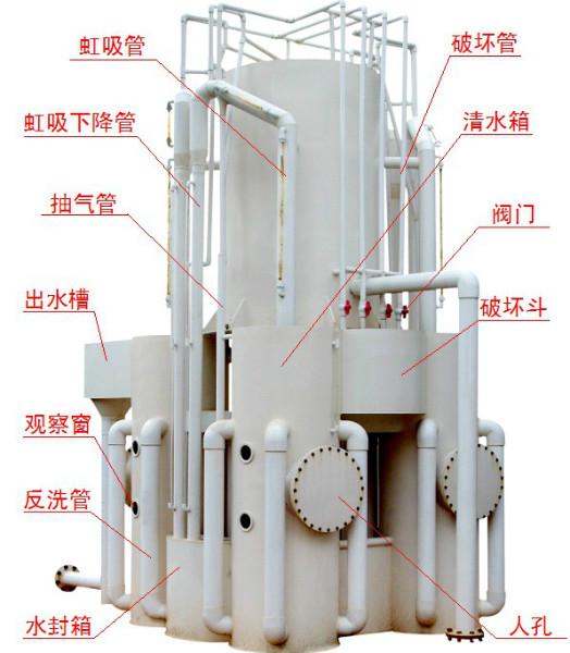 郑州市重力式游泳池水处理设备厂家厂家