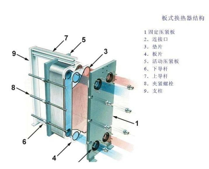 供應板式換熱器