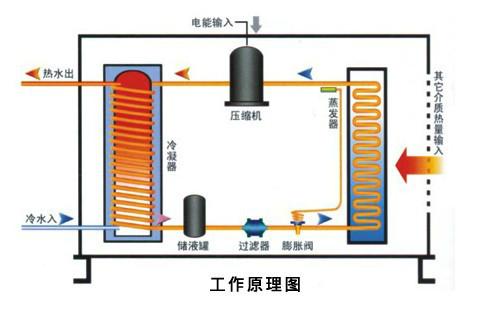 供應(yīng)游泳池恒溫設(shè)備