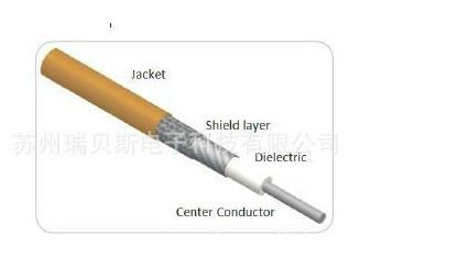 供应Gigalane射频微波电缆GL310/射频微波电缆图片