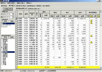 供应饮食通酒吧管理解决方案图片