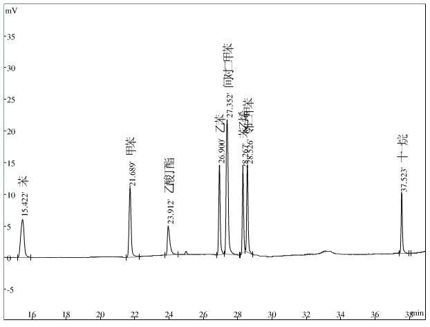 供應TVOC檢測*色譜儀