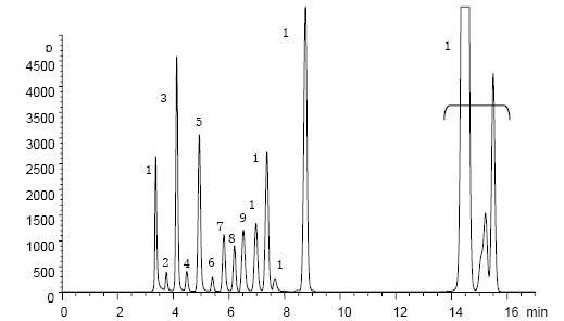 供應(yīng)*中含氧化合物分析*色譜儀