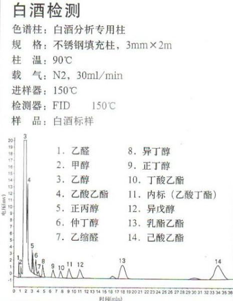 供應(yīng)白酒分析*色譜