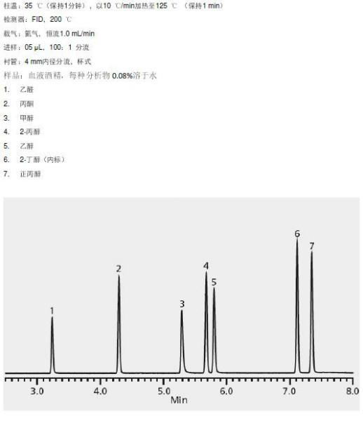 供應(yīng)血液中酒精分析*色譜儀