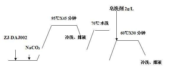 硅油防水剂硅氟斑剥除剂图片