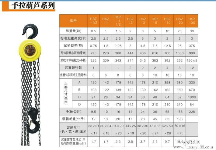 供應三角形手拉葫蘆還在找去滬航起重專業(yè)批發(fā)