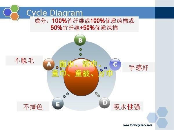 供應竹纖維面巾-廣州佳潔福 3011系列