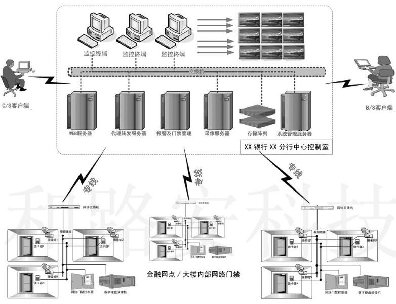 深圳門禁系統(tǒng)廠家圖片