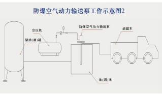 供應(yīng)*泵/**泵/氣動(dòng)*泵/全不銹鋼*泵 *泵 **泵 氣動(dòng)*泵