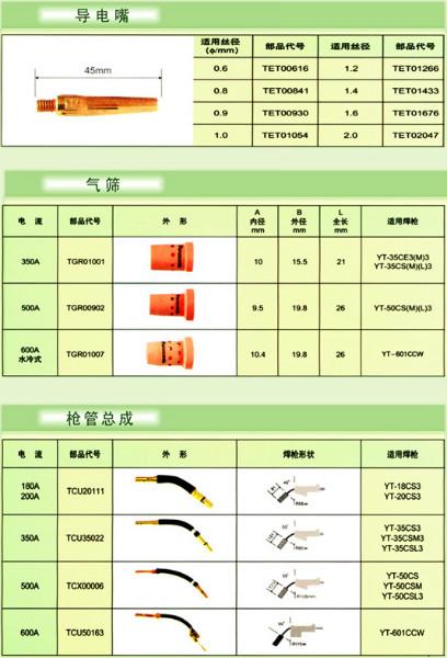 正品松下焊机切割机配件/易损件图片