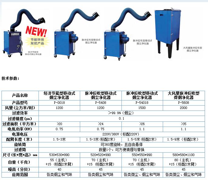 供應(yīng)移動(dòng)式焊接煙塵凈化器脈沖反吹型大風(fēng)量-2000m3/h