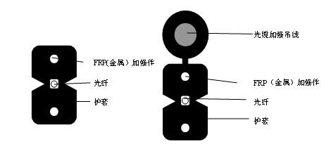 自承式蝶形光缆GJXFCH-1B6  2B6  1芯  2芯 价格图片