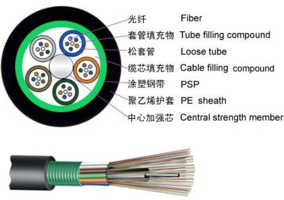 室外铠装光缆图片