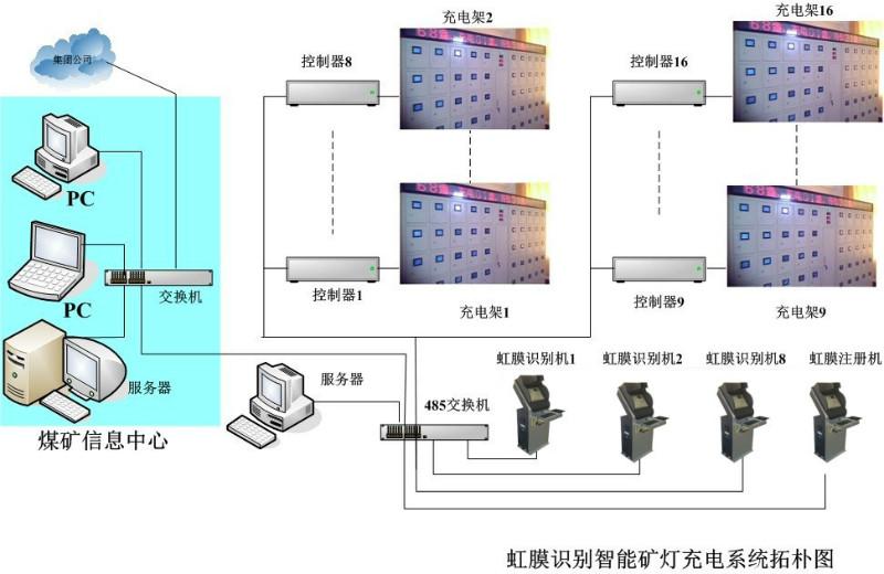 供应哈尔滨虹膜识别矿灯充电架管理