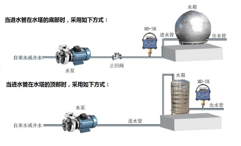 供應(yīng)MD-SW智能水位控制器