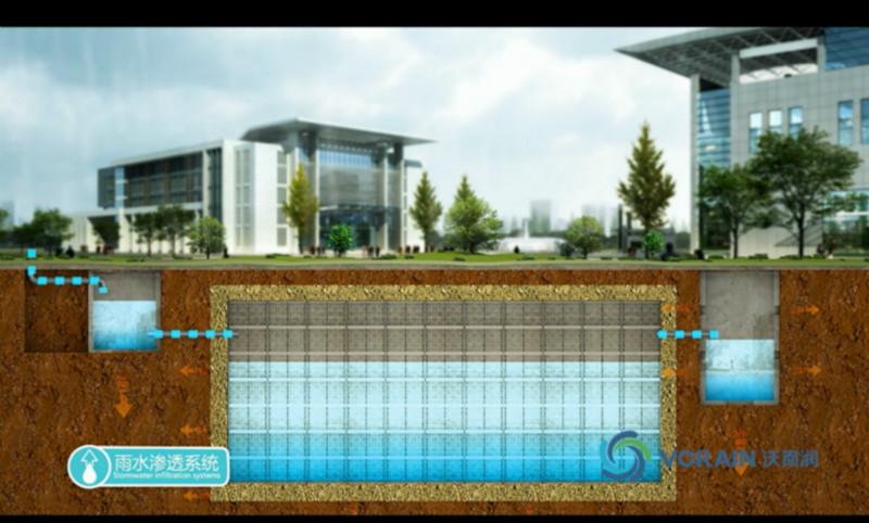 深圳市沃而润城市雨水规划PP模块收集系厂家供应沃而润城市雨水规划 PP模块收集系统设计施工 承担雨水收集工程