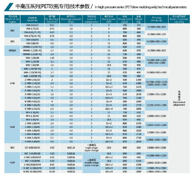 德蒙中高压压缩机200kg图片