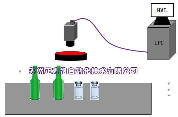 供應(yīng)玻璃瓶啤酒瓶在線視覺(jué)檢測(cè)系統(tǒng)