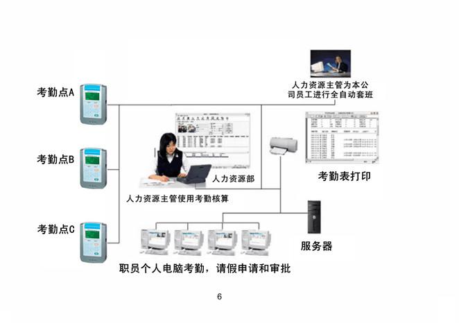 供应佛山考勤管理系统