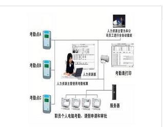 供应全自动人事考勤管理软件