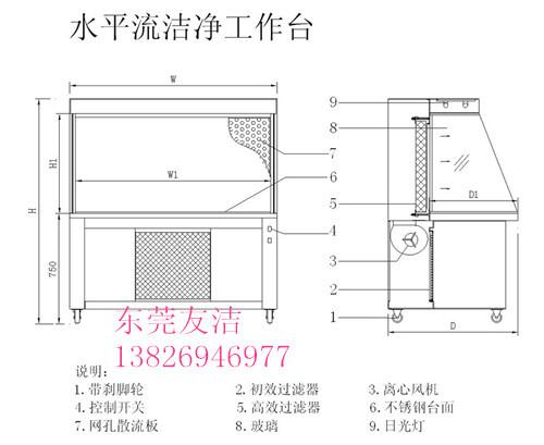 廠家直銷潔凈工作室
