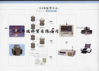 GSM网电力设施防盗接警中心图片