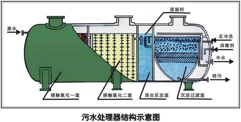 杀猪生猪屠宰污水处理设备   厂家直供