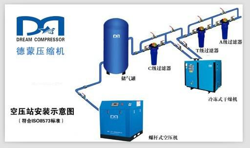 供应山东变频压缩机山东优质变频机山东进口变频空压机图片