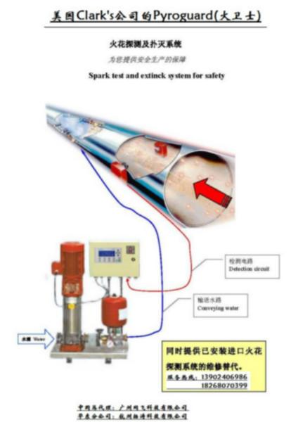 供应木材火花检测器，智能木材火花检测器，美国Clarks火花检测器