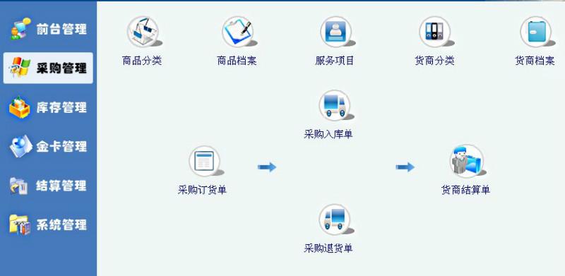 昆明會員管理系統(tǒng)圖片