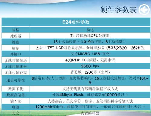 供應(yīng)餐飲無線點(diǎn)餐設(shè)備