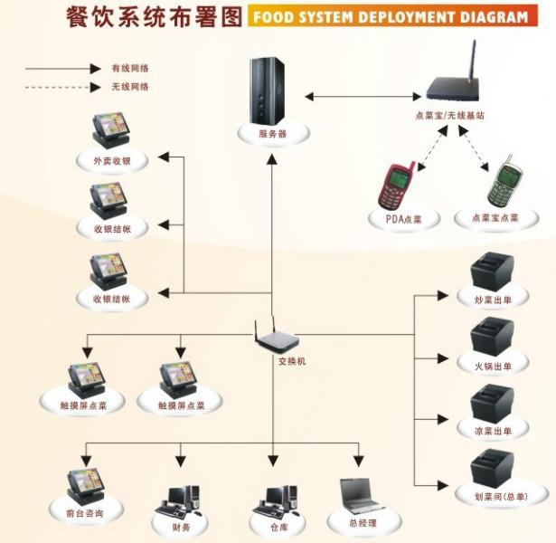 供应大理市火锅店收银软件