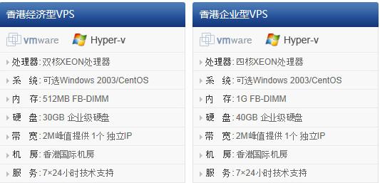 VPS