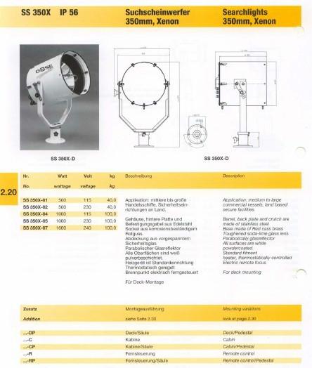 供應(yīng)各類船用燈具配電板充電器霧笛