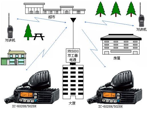 供應(yīng)對(duì)講機(jī)信號(hào)覆蓋解決方案，對(duì)講機(jī)信號(hào)覆蓋解決方案設(shè)計(jì)施工