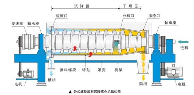供應(yīng)好好離心機