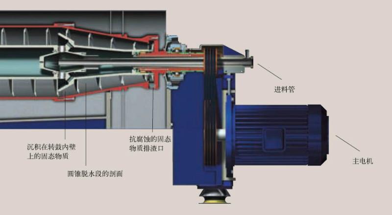 供應(yīng)處理好離心機(jī)