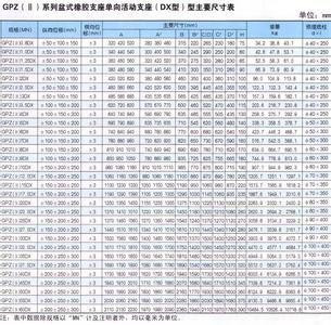 供應(yīng)貴陽橋梁橡膠支座,橋梁橡膠支座批發(fā),橋梁橡膠支座生產(chǎn)廠家,橋梁橡膠支座生產(chǎn)廠家批發(fā),,