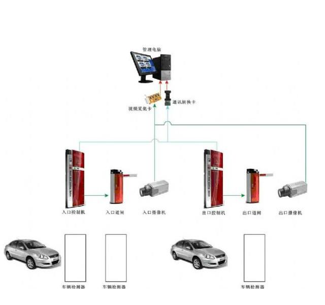 供应停车场系统安装示意图/东莞力欧车辆管理系统图片