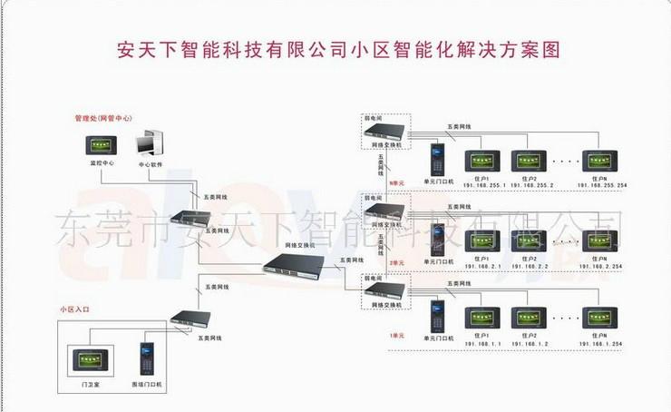 供应楼宇对讲系统布线图/数字楼宇对讲系统图