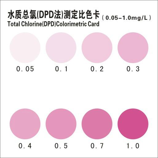 宁波市水质总氯DPD法测试试剂盒厂家水质总氯（DPD法）测试试剂盒