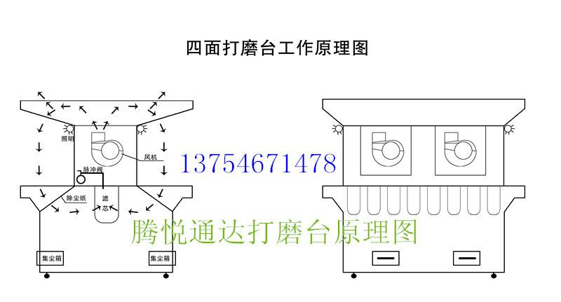 供应 江苏吸尘打磨台